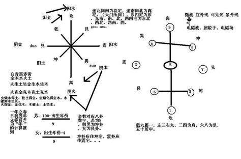 学风水|风水学入门基础知识三六风水网